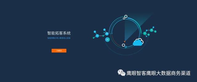 智能营销系统是什么,怎么样?