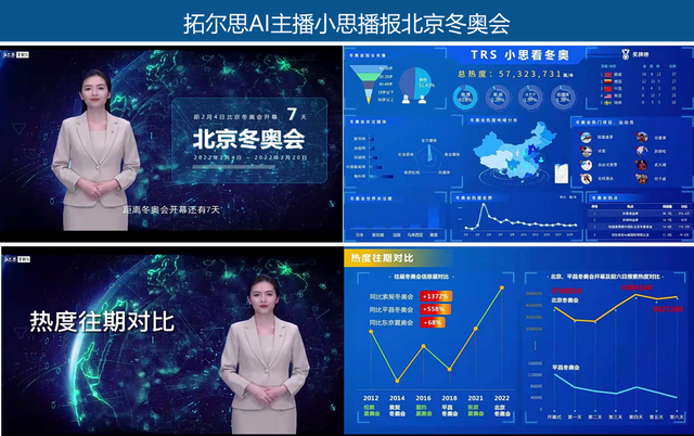 营销新内卷,数字人抢滩 web 3.0