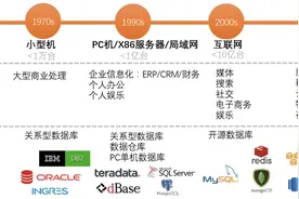 HBase介绍：走进大数据存储的世界图片