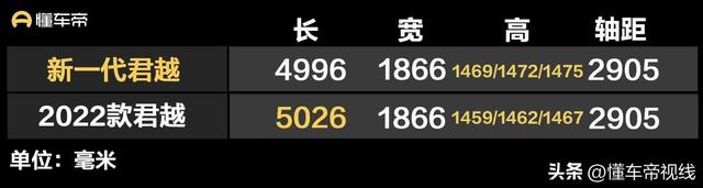 新车 | 售17.99万元起 新一代别克君越上市 换新发动机 标配30英寸大屏