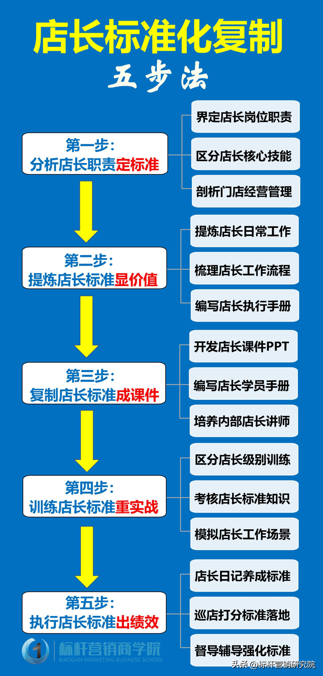 连锁餐饮店长培训课程:瑞幸咖啡门店运营手册与咖啡店长工作内容