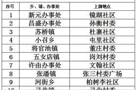 许昌交警喊你去上牌！没上牌的建安区居民尽快去上牌！图片