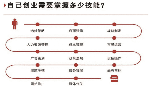 共享店铺能为你带来什么让共享合作伙伴给你打工(共享店铺998)