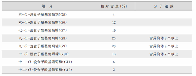 植物功效成分-鞣质