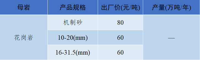 砂石骨料最新报价