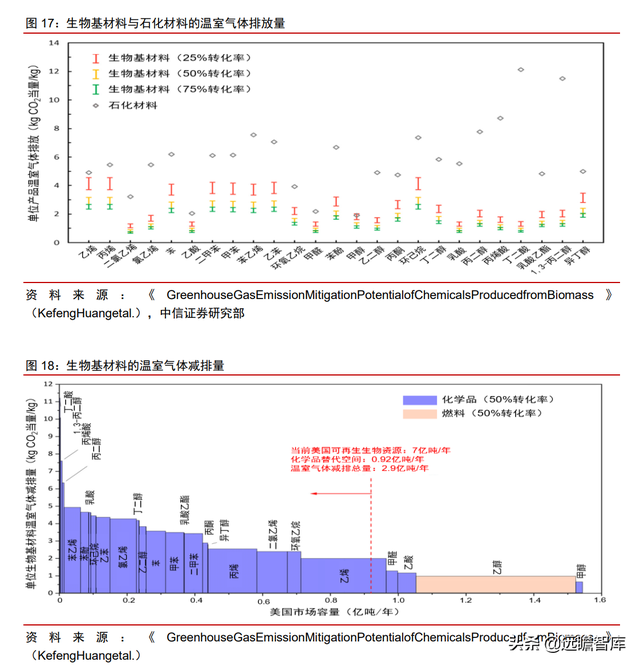 颠覆传统，合成生物：迎来历史发展机遇，乘势而起，引领未来