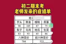 学生成绩不打分数改评 ABCD！您知道是为什么吗？图片