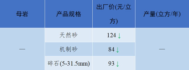 砂石骨料网单价