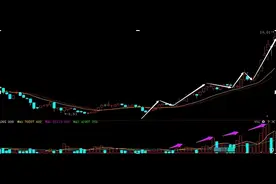 史上最全的“成交量买卖点把握”技巧，十五年资深老股民良心分享图片