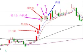 游资解析：炒股养家（2）——看顶级游资是如何做龙头的图片