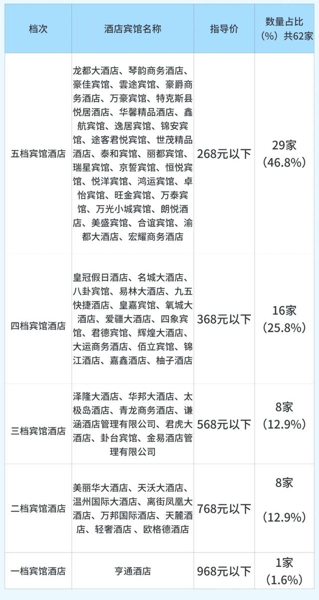 新疆多地出手，保障游客权益规范住宿市场！