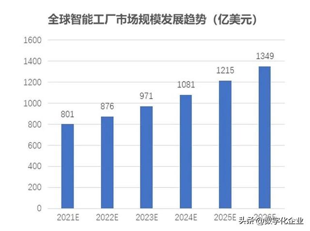 智能工厂产业 | 产业链解构和产业生态分析