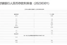 江苏村镇银行存款利率？图片