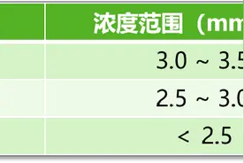 临床钾、钠、钙紊乱的标准处理方案图片