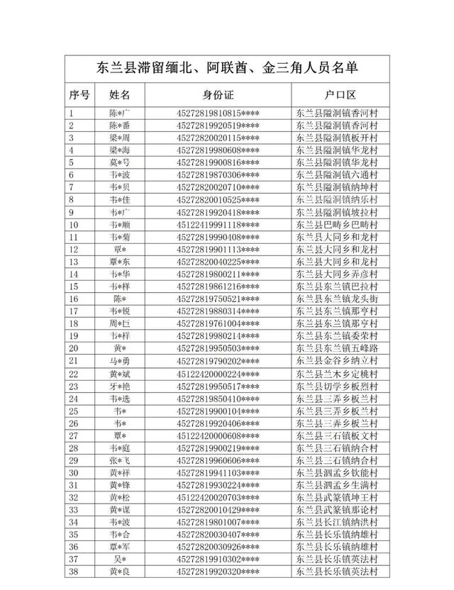 名字、户籍公布！这些人限期投案自首！广西警方发布通告