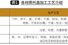 不同材质托盘载具选取经济性分析研究图片