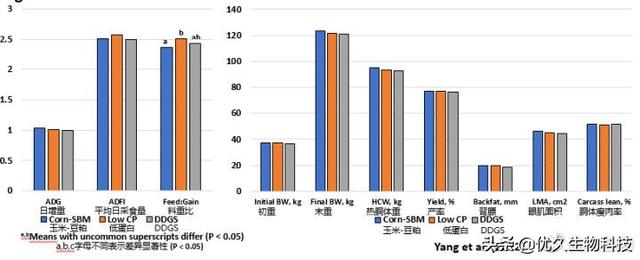 《环境友好型猪日粮配方设计》听课笔记