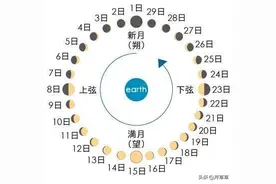 年、岁和农历、lunar图片