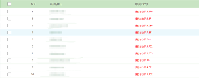 搜狗SEO优化教程：最新搜狗收录方法大全分享