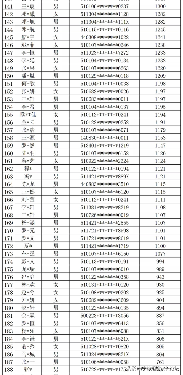 卡落户时间！高新区2所小学新生名单公布！最长落户时间6年多