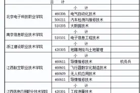 甘肃省2023年招收定向培养军士工作公告图片