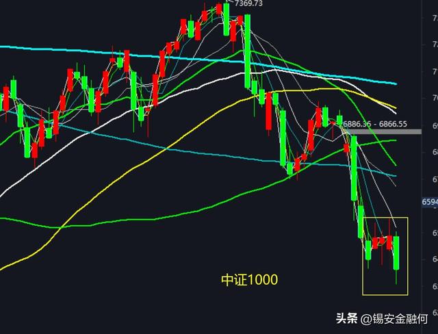 ��ĩ�г���������������Χ���������A���ܷ�ͦס��