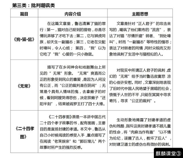 七年级语文上册必读课外名著《朝花夕拾》读书笔记和知识点