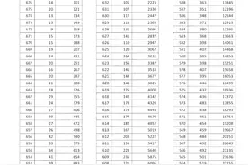 出炉！湖北省2022年普通高考总分一分一段统计表图片