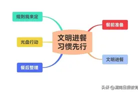 文明进餐 习惯先行 ——大荔县崇业幼儿园中班劳动课程故事图片