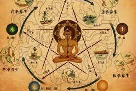 俗语：男不过八八，女不过七七，“八八、七七”是什么？有何讲究图片