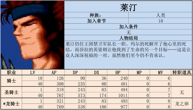 炎龙骑士团2-黄金城之谜 攻略
