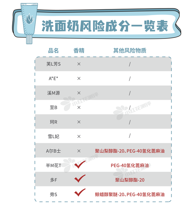 10娆惧钩浠锋皑鍩洪吀娲楅潰濂舵祴璇勶細2娆炬竻娲佸姏寮猴紝浣嗘嫈骞叉槑鏄? onerror=