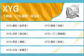 KPL夏季赛大名单公布，TTG整整齐齐，AG期待值最高，摆烂队继续摆图片