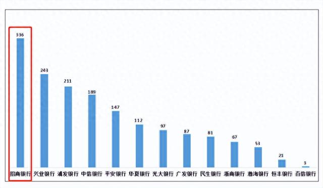 招行信用卡循环利息合法吗，招商银行到底咋了 配图06