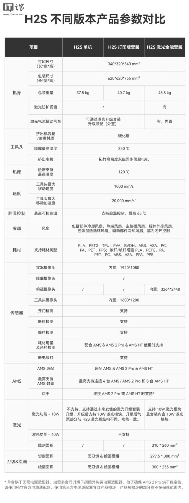 7999元起拓竹H2S 3D打印机发布