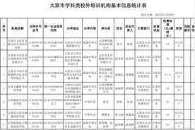 收费标准公布！太原86家校外培训机构→图片