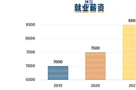 坐拥国家一流专业，毕业生平均月薪达8500！江苏一流大学这个学院很“吃香”图片