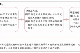 髌骨带线锚钉与半隧道聚醚醚酮锚钉固定双束重建内侧髌股韧带图片