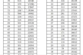 速看！十堰市八年级地生结业考试一分一段表图片