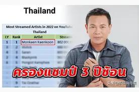 2022年泰国油管点击量最高艺人排行 歌手Monkaen连续3年登顶图片