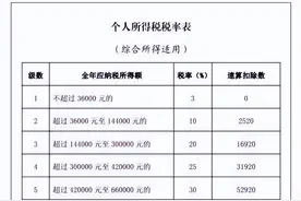 手把手教您办理个税申报图片
