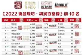 4550亿元！中国首富又是他！2022胡润百富榜发布，丁磊、马云、黄峥排进前10，陕西9富豪上榜图片