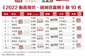 4550亿元！中国首富又是他！2022胡润百富榜发布，丁磊、马云、黄峥排进前10，陕西9富豪上榜图片