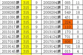 白姐22306期福彩3D历史同期分析图片