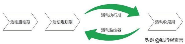 �ִ��SOP���ִ������������ƻ���