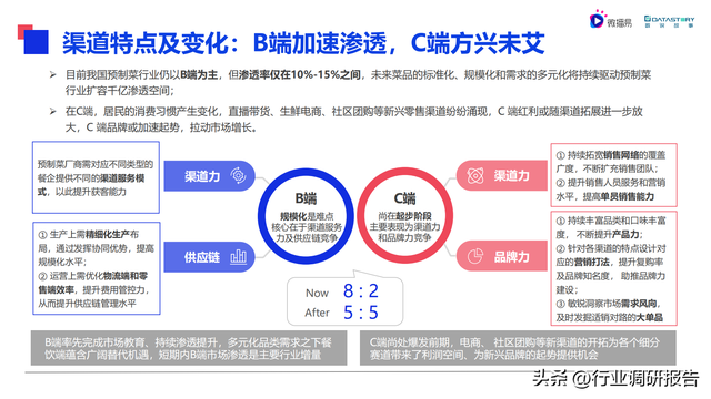 2022���й�Ԥ�Ʋ���ҵ��չ���ƶ��챨��