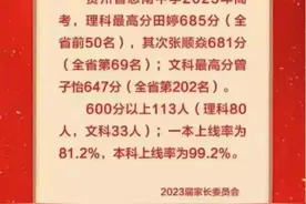 贵州省各地高中2023年高考成绩汇总（不完全统计）图片