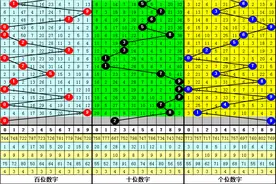 杨光23071期福彩3D推荐：今晚必出重号，独胆再看9图片