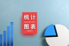 经济社会发展统计图表：2022年京津冀、长江经济带、长江三角洲主要经济指标图片
