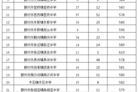 枣庄一中、二中、三中、八中，滕州一中、二中2023级录取信息公布！图片